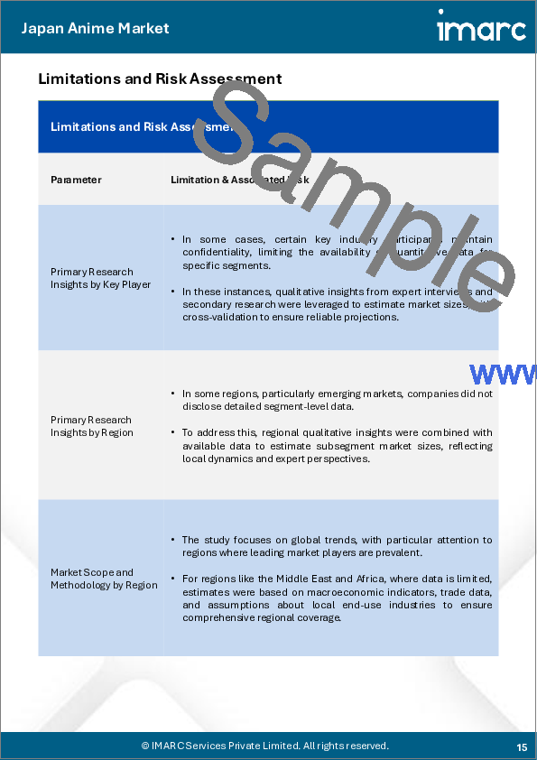 サンプル1：日本のアニメ市場規模、シェア、動向および予測：収益源別、地域別、2026-2034年