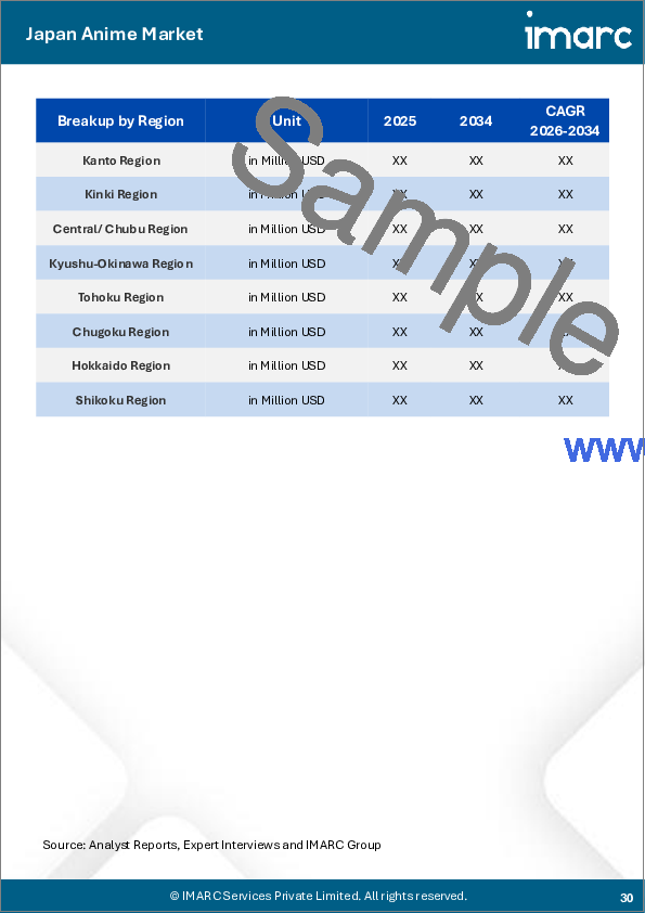 サンプル2：日本のアニメ市場規模、シェア、動向および予測：収益源別、地域別、2026-2034年