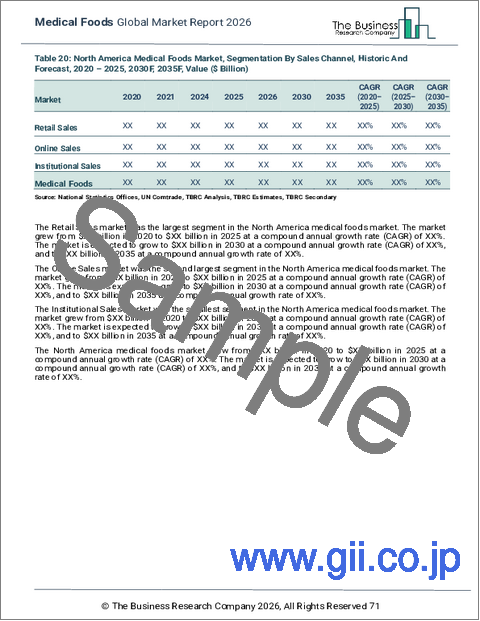 サンプル2：医療食品の世界市場レポート 2026年