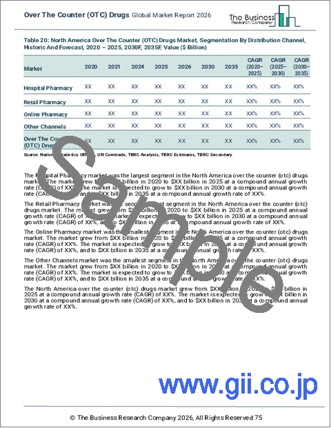 サンプル2：市販薬の世界市場レポート 2026年