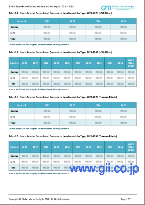 サンプル2：中古カメラ・レンズの市場機会、成長要因、業界動向分析、および2026年から2035年までの予測
