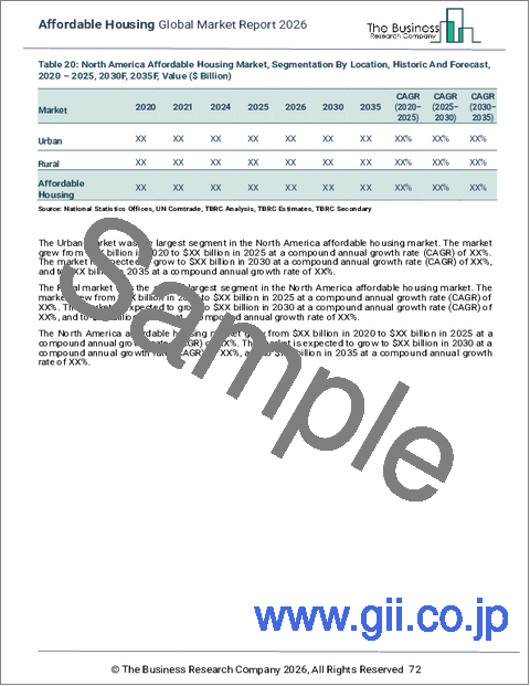 サンプル2：アフォーダブル住宅の世界市場レポート 2026年