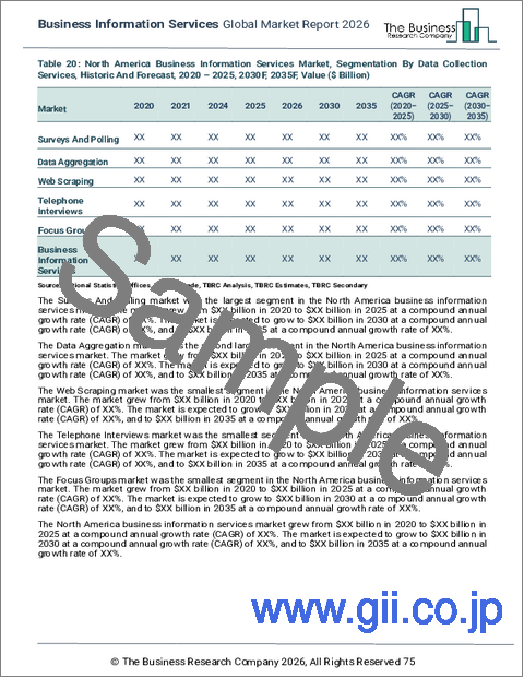 サンプル2：ビジネス情報サービスの世界市場レポート 2026年