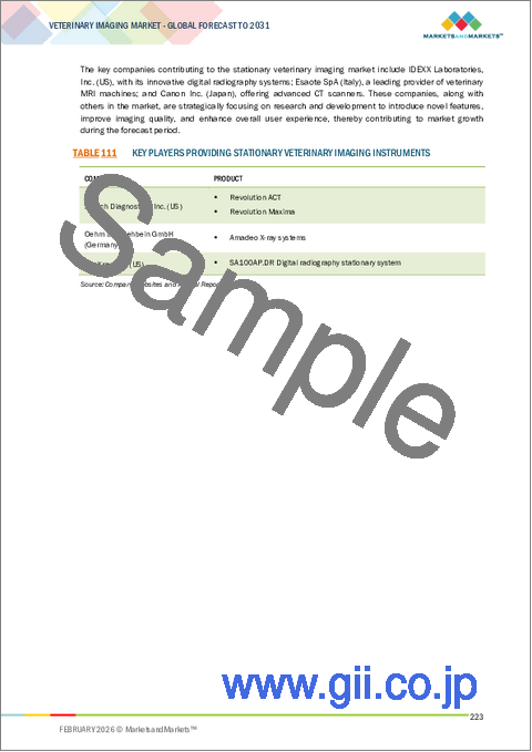 サンプル2：動物用画像診断の世界市場：オファリング別、モダリティ別、デリバリーモード別、用途別、動物タイプ別、エンドユーザー別、地域別 - 2031年までの予測