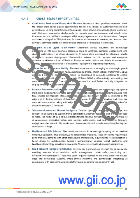 サンプル1：AIチップの世界市場：コンピュート別、メモリ別、ネットワーク別、技術別、機能別、エンドユーザー別、地域別 - 2032年までの予測