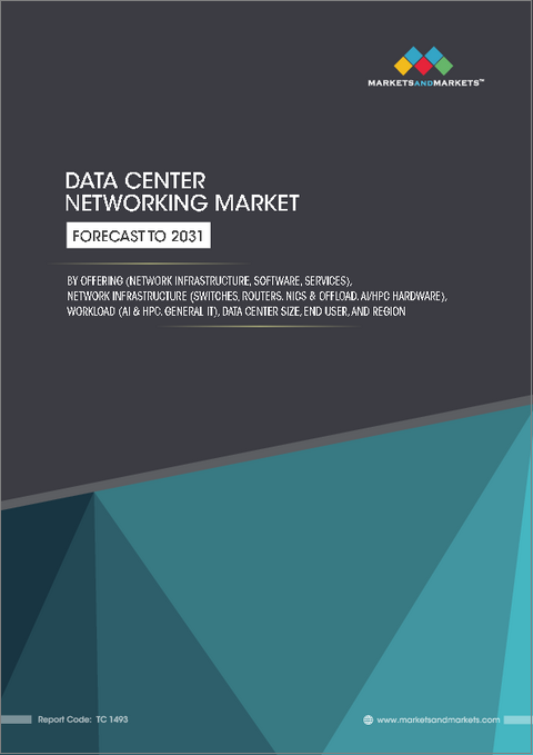 表紙:データセンターネットワーキングの世界市場:オファリング別、ネットワークインフラストラクチャ別、ソフトウェア別、サービス別、ワークロードタイプ別、データセンターの規模・容量別、エンドユーザー別、地域別 - 2031年までの予測