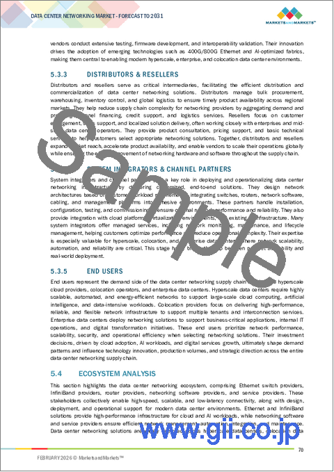 サンプル1:データセンターネットワーキングの世界市場:オファリング別、ネットワークインフラストラクチャ別、ソフトウェア別、サービス別、ワークロードタイプ別、データセンターの規模・容量別、エンドユーザー別、地域別 - 2031年までの予測