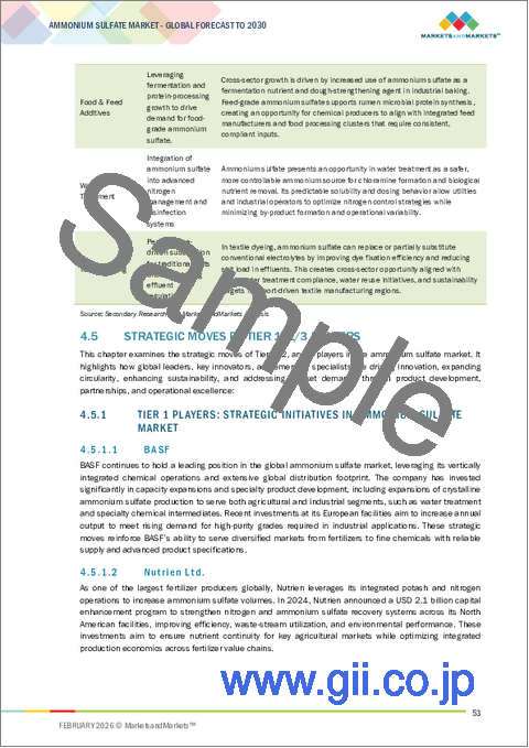 サンプル1：硫酸アンモニウムの世界市場：タイプ別、用途別、地域別 - 2030年までの予測