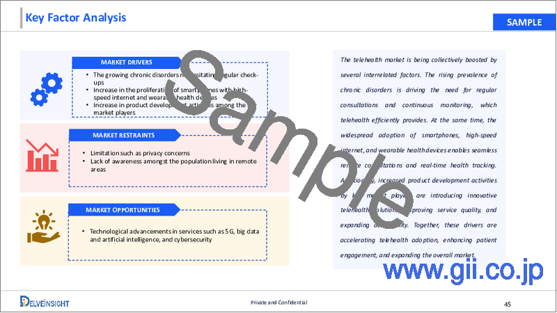 サンプル1：遠隔医療市場：市場の洞察、競合情勢、および市場予測-2034年