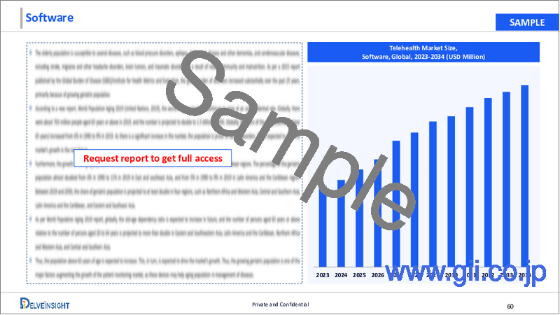 サンプル2：遠隔医療市場：市場の洞察、競合情勢、および市場予測-2034年