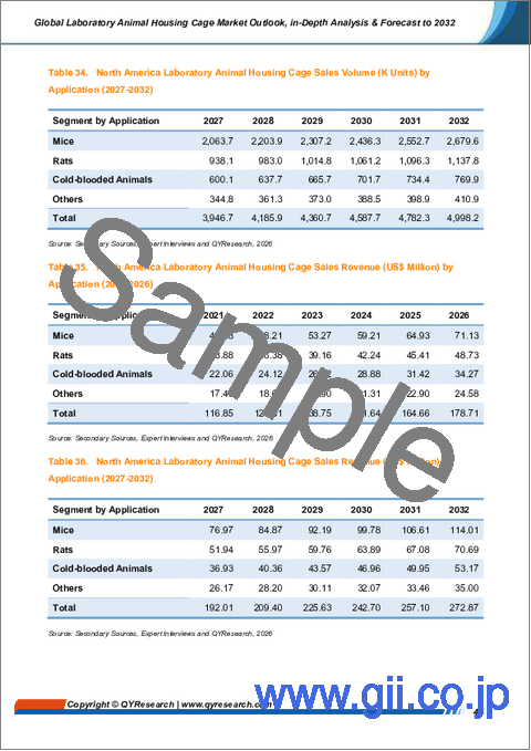 サンプル2:ラボ用動物飼育ケージの世界市場の見通し、詳細な分析、2032年までの予測