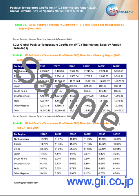 サンプル2：正温度係数（PTC）サーミスタ市場レポート、2025年：世界の収益、主要企業の市場シェアおよびランク