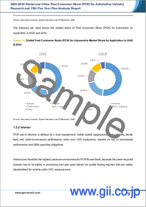 サンプル1:自動車産業向けポストコンシューマー樹脂(PCR)の世界と中国の産業調査、および第15次5カ年規画分析レポート、2026年~2032年
