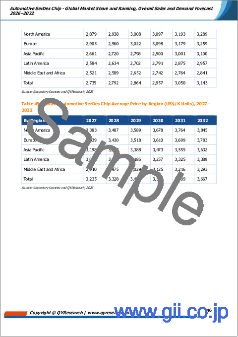 サンプル2:自動車向けシリアルデータ変換チップの世界市場シェアと順位、総売上高および需要予測(2026年~2032年)