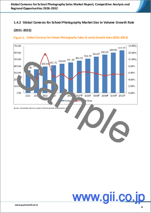 サンプル1：学校写真用カメラの世界市場動向レポート、競合分析および地域別機会2026-2032年