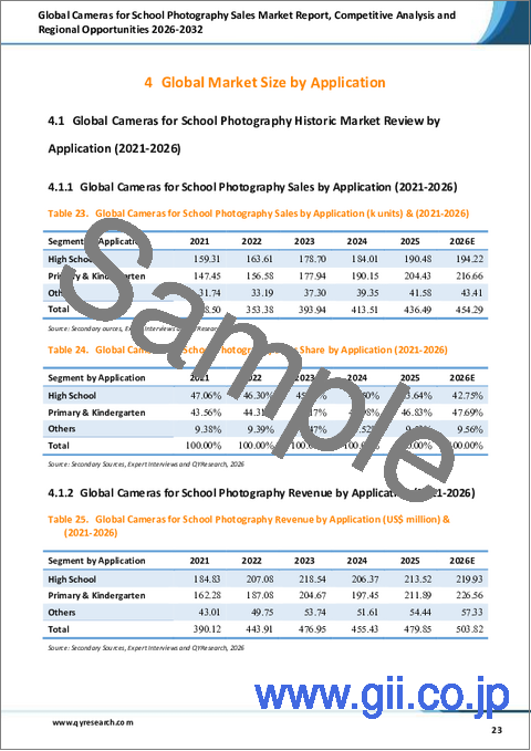 サンプル2：学校写真用カメラの世界市場動向レポート、競合分析および地域別機会2026-2032年