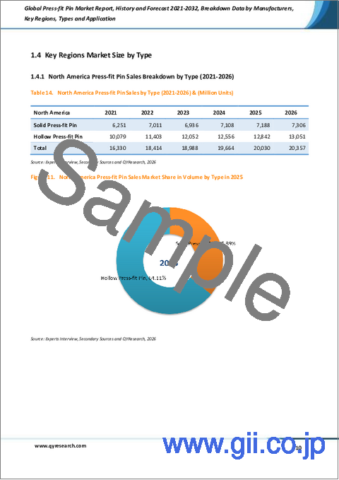 サンプル1:世界の圧入ピン市場レポート、実績と予測2021-2032年