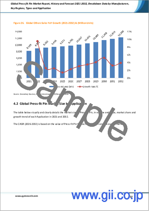 サンプル2:世界の圧入ピン市場レポート、実績と予測2021-2032年