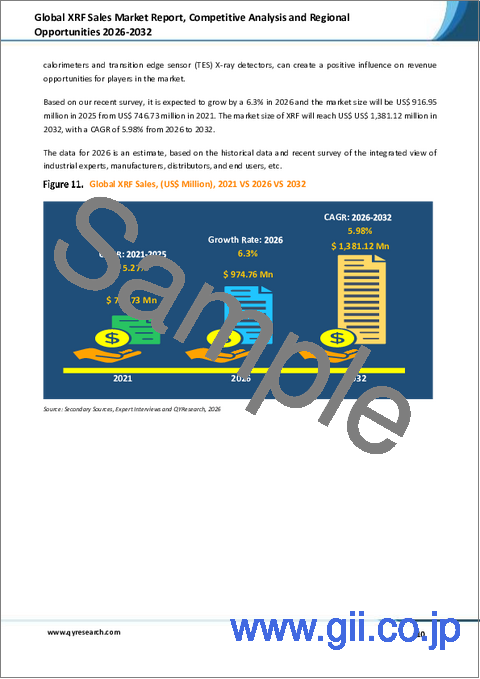サンプル1：世界のXRF販売市場レポート：競合分析と地域別機会2026-2032年