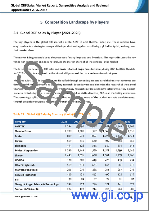 サンプル2：世界のXRF販売市場レポート：競合分析と地域別機会2026-2032年