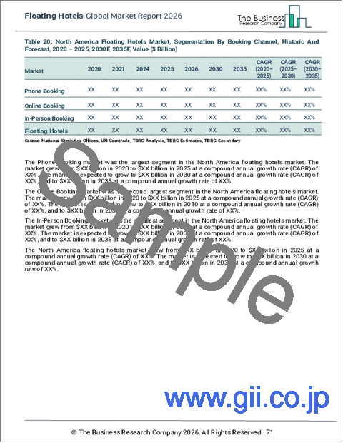 サンプル2：浮体式ホテルの世界市場レポート 2026年