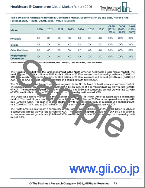 サンプル2：ヘルスケアEコマースの世界市場レポート 2026年