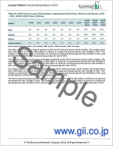 サンプル2：高級時計の世界市場レポート 2026年