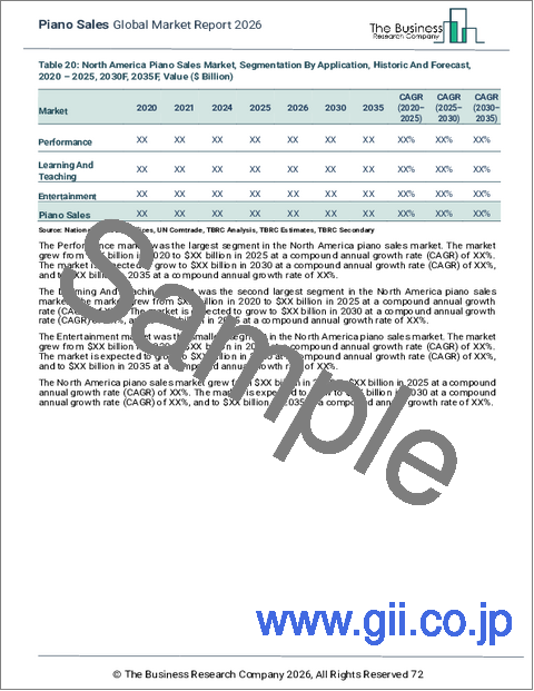 サンプル2：ピアノ販売の世界市場レポート 2026年