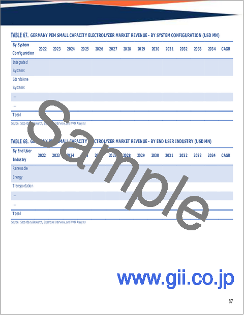 サンプル2：PEM小型電解装置の世界市場規模、シェア、動向及び成長分析レポート2026-2034年