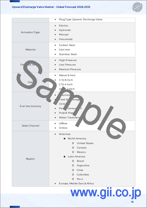 サンプル1：上向き排出バルブ市場：バルブタイプ、作動方式、素材、圧力定格、サイズ、流量範囲、最終用途産業、販売チャネル別、世界予測、2026年～2032