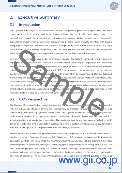 サンプル2：上向き排出バルブ市場：バルブタイプ、作動方式、素材、圧力定格、サイズ、流量範囲、最終用途産業、販売チャネル別、世界予測、2026年～2032