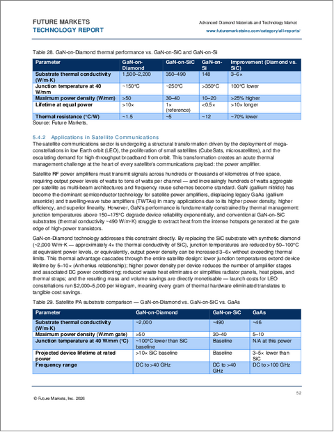 表紙：先進ダイヤモンド材料・技術の世界市場（2026年～2036年）