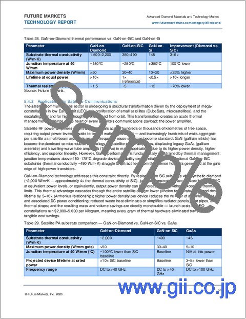 サンプル1：先進ダイヤモンド材料・技術の世界市場（2026年～2036年）
