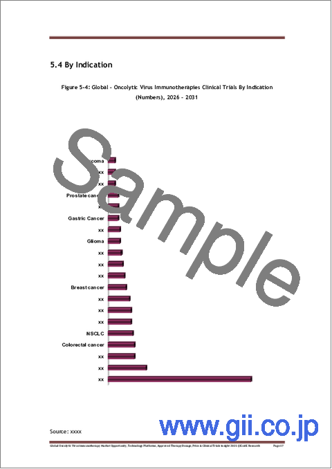 サンプル2：腫瘍溶解性ウイルス免疫療法の世界市場：市場の機会、技術プラットフォーム、承認済み治療法の投与量、価格及び臨床試験に関する見通し（2031年まで）