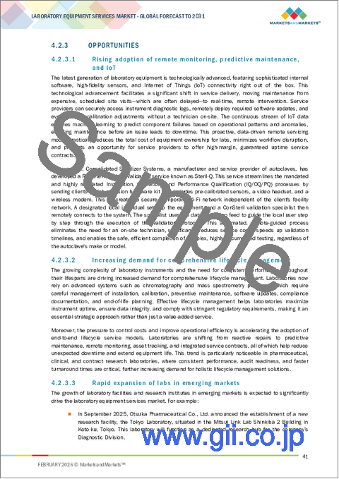 サンプル1：実験室機器サービスの世界市場：サービスタイプ別、サービスプロバイダー別、機器タイプ別、契約タイプ別 - 予測（～2030年）