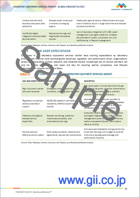 サンプル2：実験室機器サービスの世界市場：サービスタイプ別、サービスプロバイダー別、機器タイプ別、契約タイプ別 - 予測（～2030年）