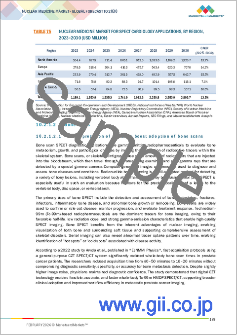 サンプル2：核医学の世界市場：タイプ別、用途別、処置別、エンドユーザー別、地域別 - 予測（～2030年）