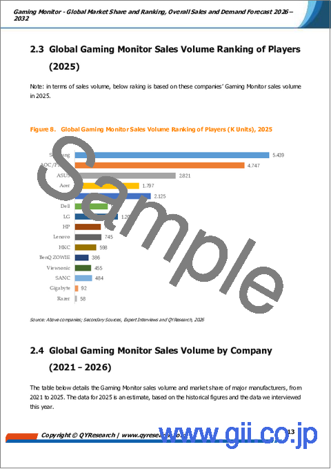 サンプル1:ゲーミングモニター:世界市場シェアとランキング、総売上高および需要予測(2026年~2032年)