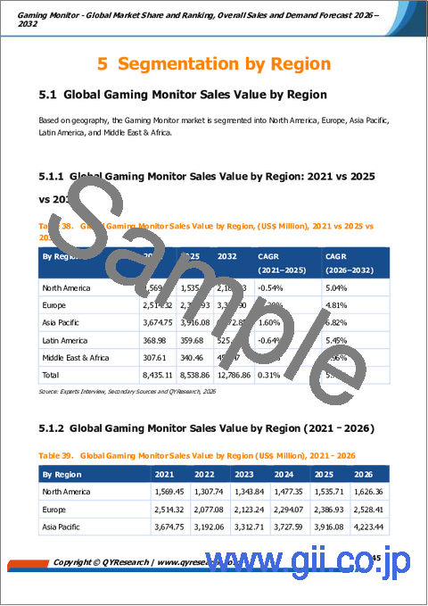 サンプル2:ゲーミングモニター:世界市場シェアとランキング、総売上高および需要予測(2026年~2032年)