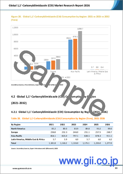 サンプル2:世界の1,1'ーカルボニルジイミダゾール(CDI)市場調査レポート2026