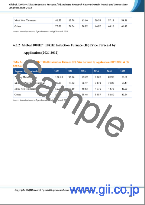 サンプル2：世界の100Hz～10kHz誘導炉（IF）産業調査報告書　成長動向と競合分析　2026年～2032年