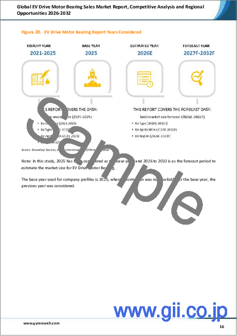 サンプル1：世界のEV駆動モーターベアリング販売市場レポート、競合分析および地域別機会2026-2032年