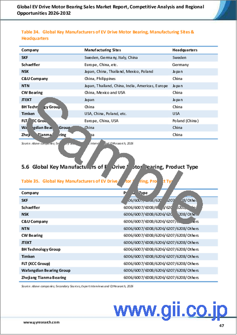 サンプル2：世界のEV駆動モーターベアリング販売市場レポート、競合分析および地域別機会2026-2032年