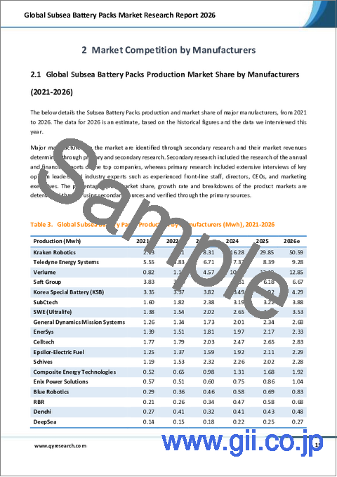 サンプル1:海中バッテリーパックの世界市場調査レポート(2026年)