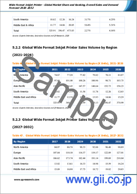 サンプル2：ワイドフォーマットインクジェットプリンター：世界市場シェアとランキング、総売上高および需要予測（2026-2032年）
