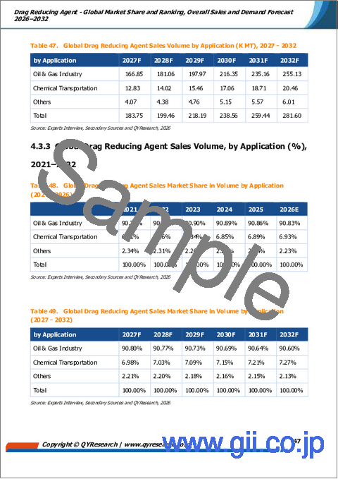 サンプル2:減粘剤-世界市場シェアと順位、総売上高および需要予測(2026-2032年)