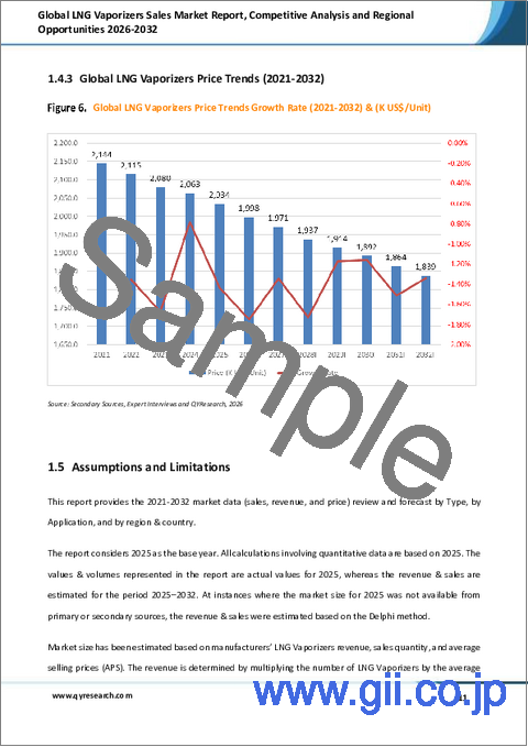 サンプル1：LNG気化器販売の世界市場レポート、競合分析および地域別機会、2026年～2032年