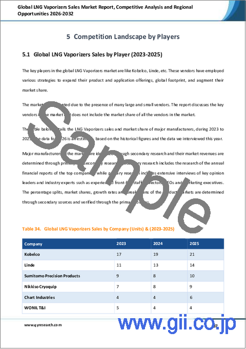 サンプル2：LNG気化器販売の世界市場レポート、競合分析および地域別機会、2026年～2032年