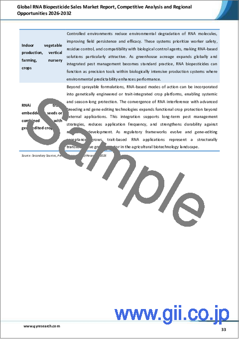 サンプル2：世界のRNA生物農薬販売市場レポート、競合分析および地域別機会2026-2032年