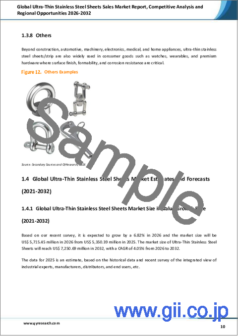 サンプル1：世界の超薄型ステンレス鋼板販売市場レポート、競合分析および地域別機会2026-2032年